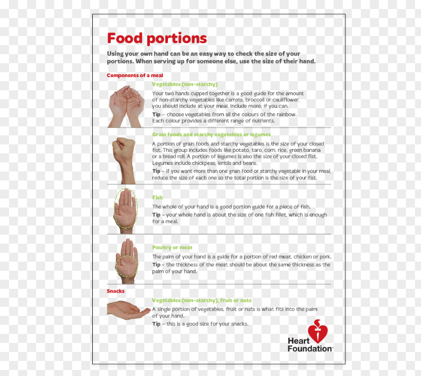 Health Nutrient Serving Size Obesity National Heart Foundation Of Australia Food PNG