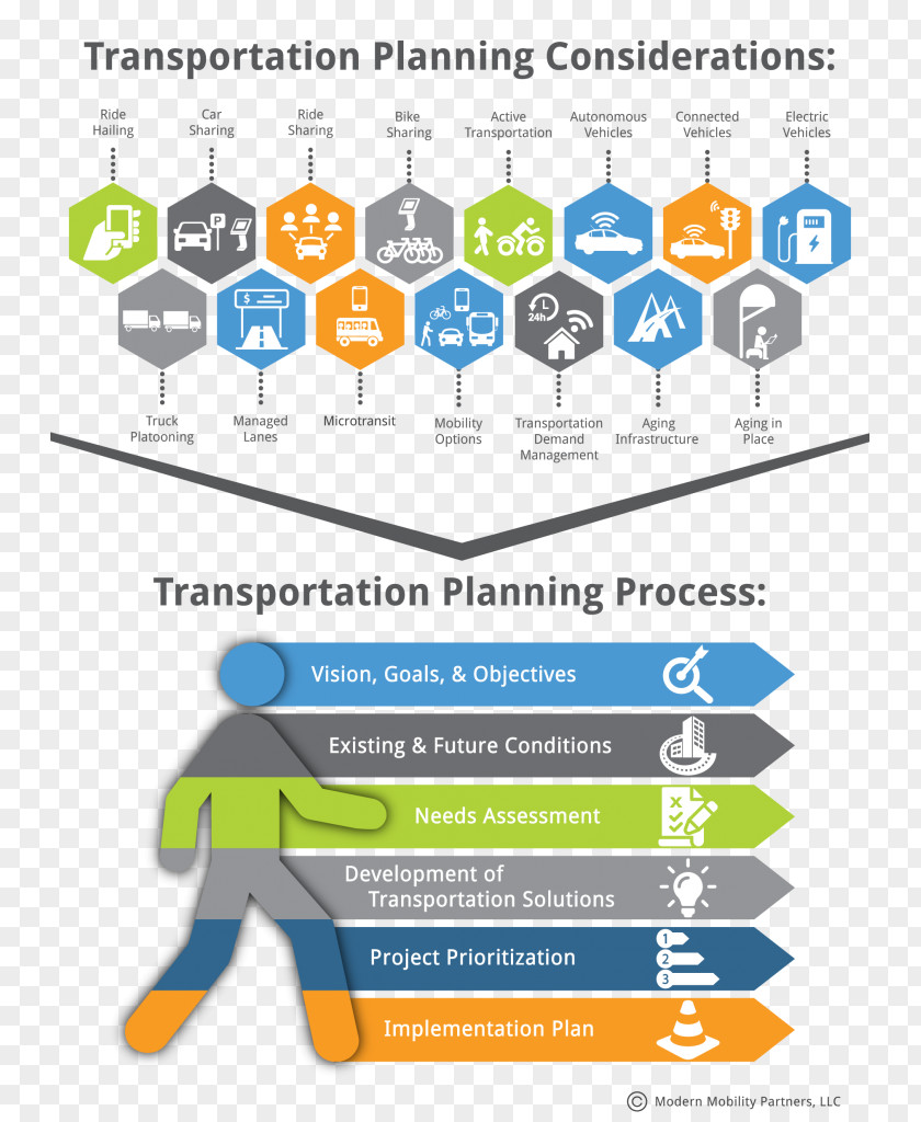 Transportation Planning Management Project PNG