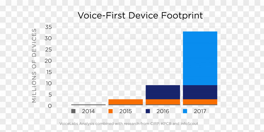 Google Amazon Echo Alexa Voice Search Handheld Devices PNG