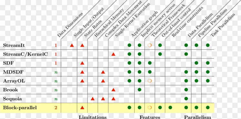 Rotation LaTeX Table Diagonal Column Page Header PNG