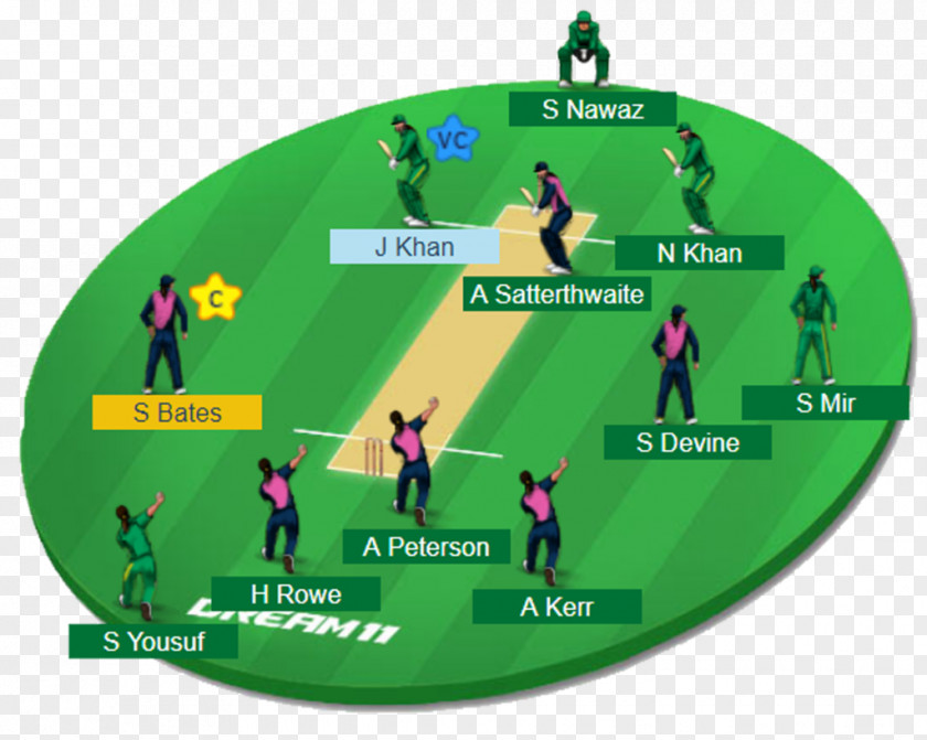 Cricket Under-19 World Cup Australia National Team England Sri Lanka Fantasy PNG