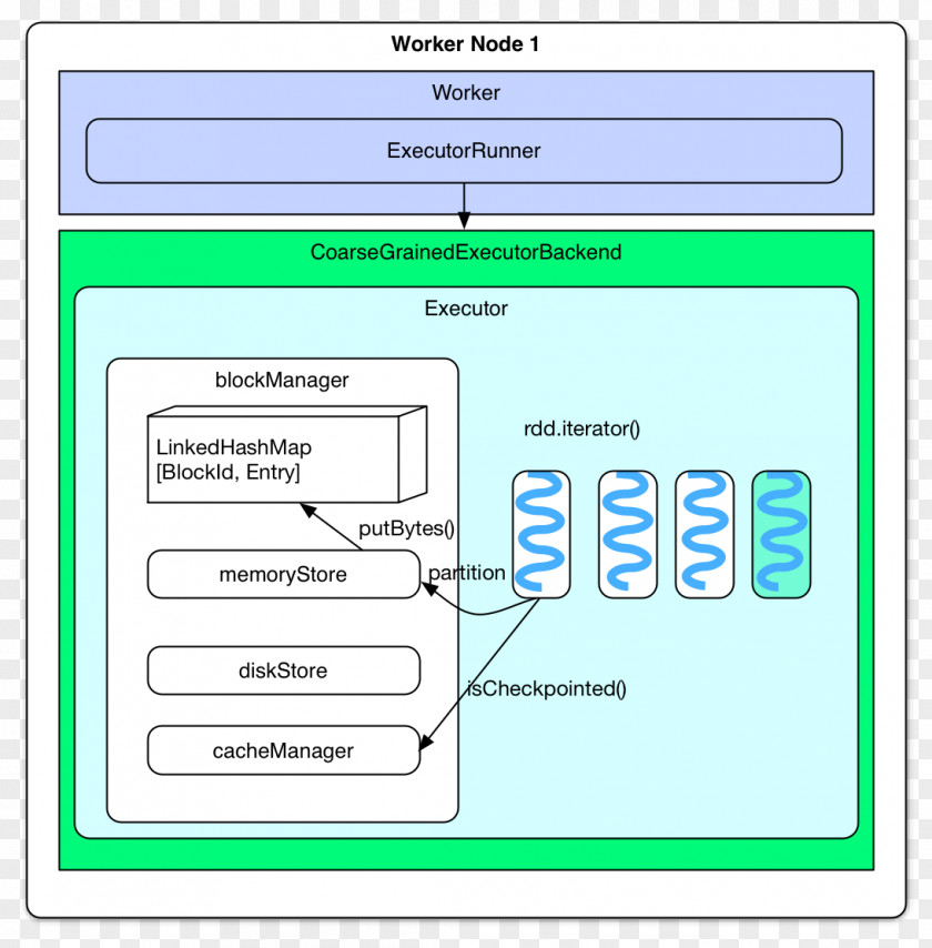 Line Computer Program Web Page World Wide PNG