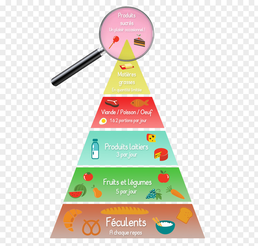 Breakfast French Cuisine Food Pyramid Eating PNG