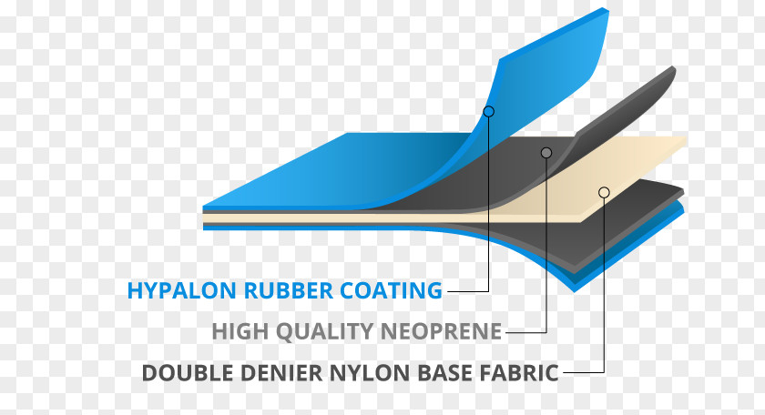Layered Material Hyside Inflatables Hypalon Neoprene Nylon Textile PNG