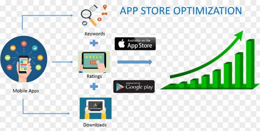 Android App Store Optimization PNG