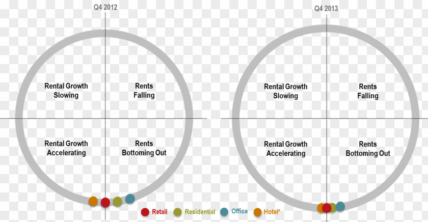 Design Brand Circle Angle PNG