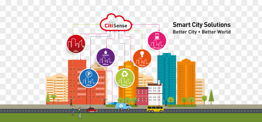 Smart City Product Engineering Marketing Internet Of Things PNG