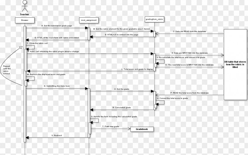 Assignment; Extended Essay Student Sequence Diagram Grading In Education PNG