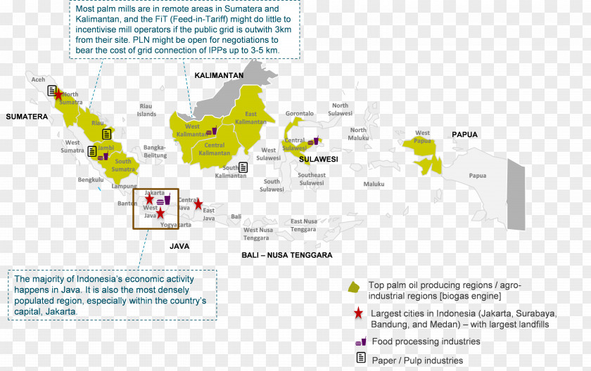 South East Asia Indonesia Diagram Organization Biogas PNG