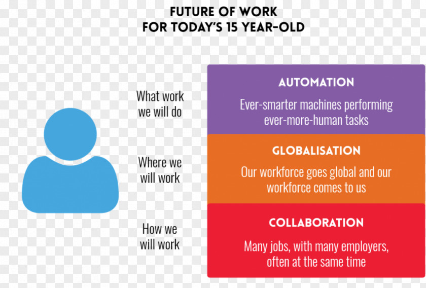 Globalization Infographic Job Organization Technology Marketing PNG
