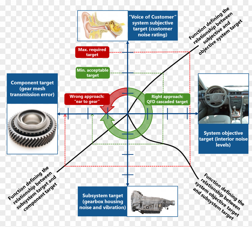 Car Automatic Transmission Direct-shift Gearbox PNG