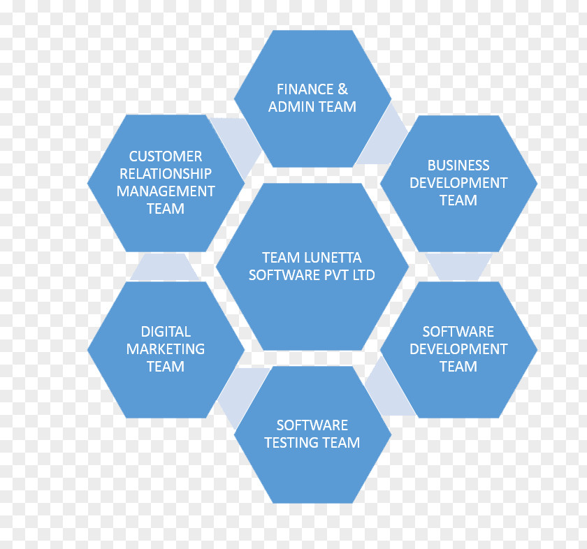 Customized Software Development Human Resource Management System Organization Company PNG