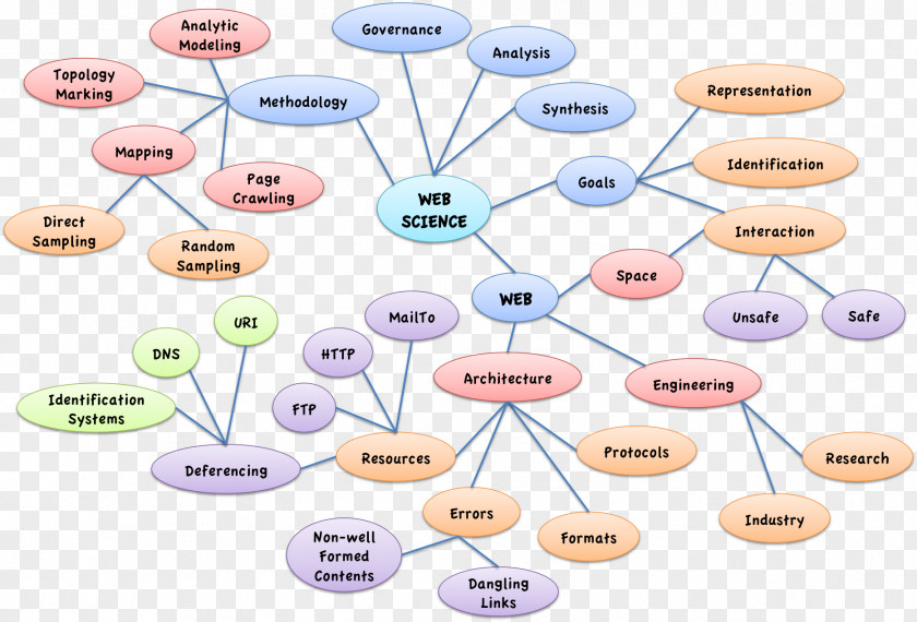 Vis Identification System Human Behavior Organism Font PNG