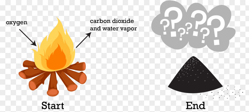 Conservation Of Mass Chemical Change Irreversible Process Reaction Physical Combustion PNG