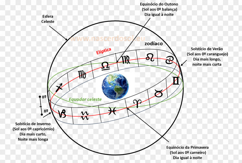 Capricorn Solstice Equinox Astrology Ascendant PNG