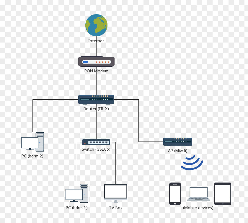 Electronics Accessory Computer Network Broadband Optical Fiber China Unicom PNG