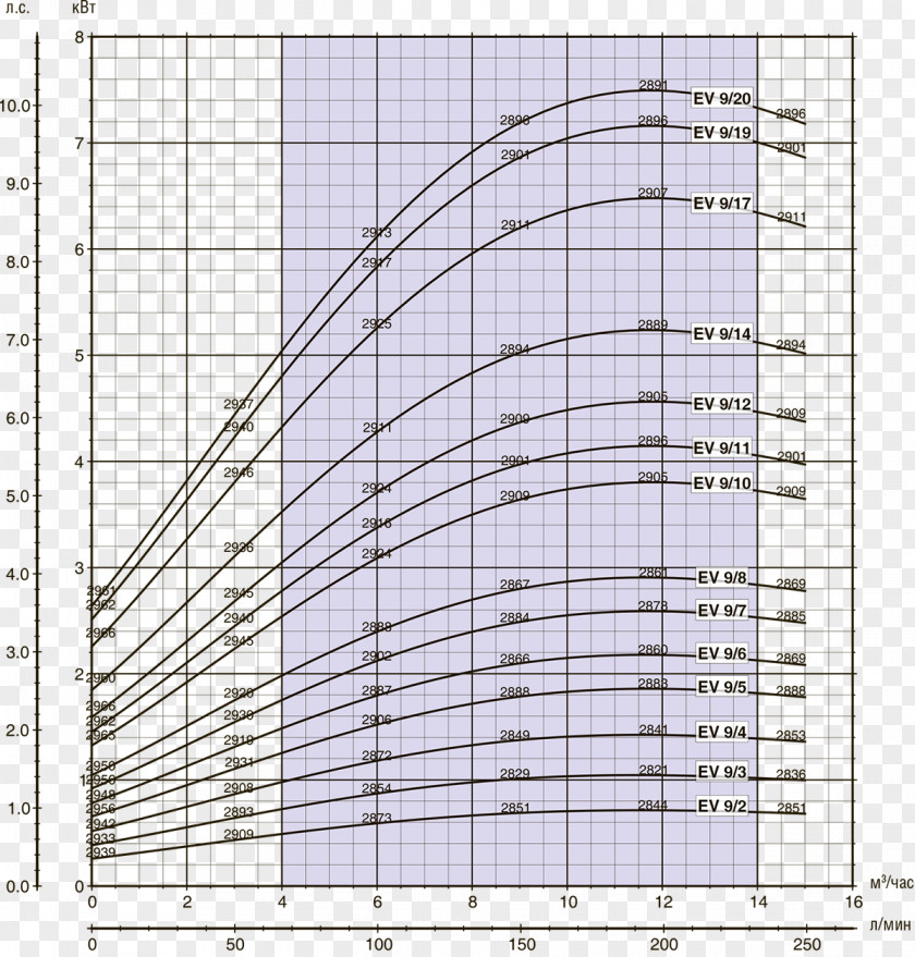 Pea Engineering Semi-log Plot Log–log Structure Pattern PNG