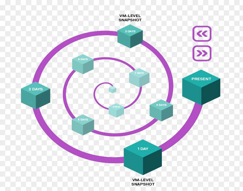 Time Travelling Toaster Tintri Data Travel Computer Software PNG