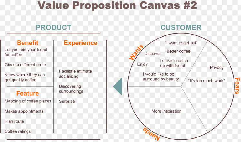 Value Proposition Marloes Document PNG