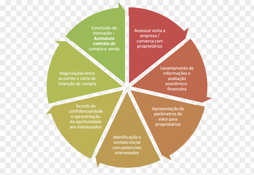 Business Requirements Analysis Management Organization PNG