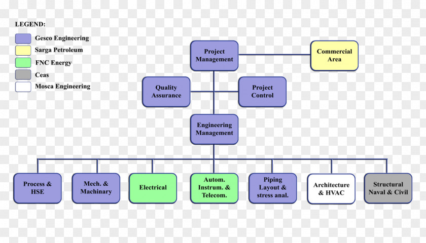 Design Computer Program Product Line Angle PNG