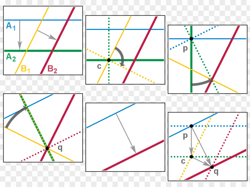 Euclidean Line Parallel Angle Translation Plane Isometry PNG