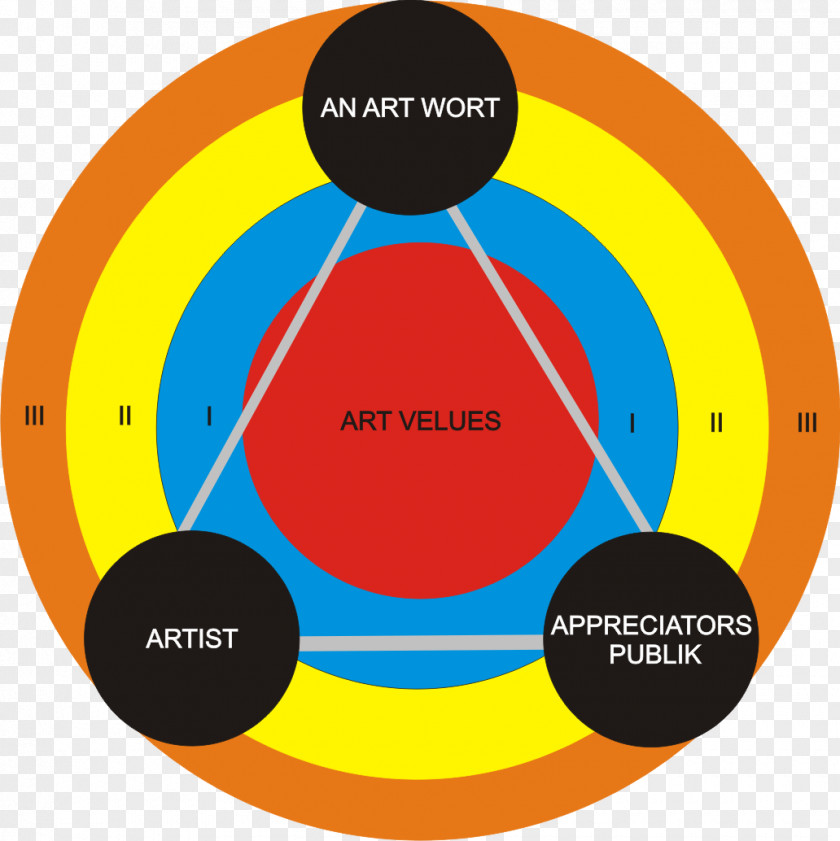 Srigala Berbulu Domba Visual Arts Painting Artist Work Of Art PNG