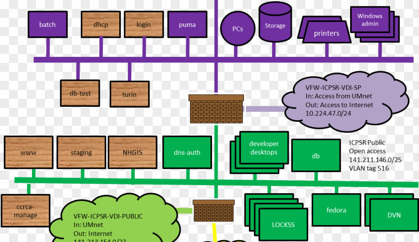 Line Floor Plan Organization PNG