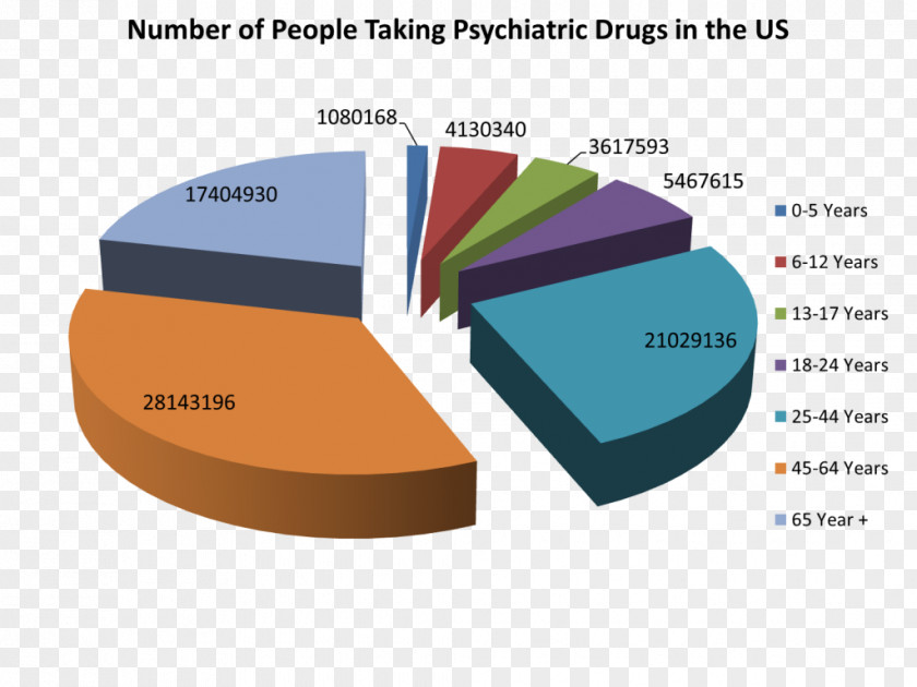 Psychiatric Medication Psychiatry Pharmaceutical Drug Psychiatrist PNG