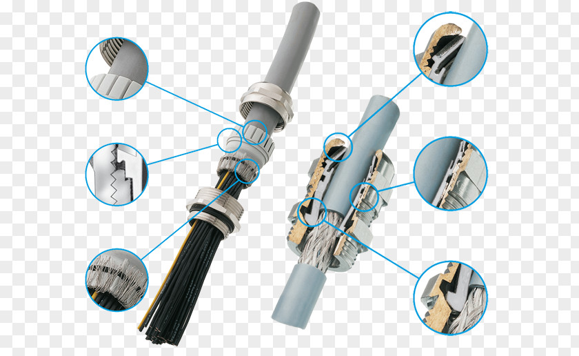 Cable Gland Electromagnetic Compatibility Electronics System Meytron GmbH PNG