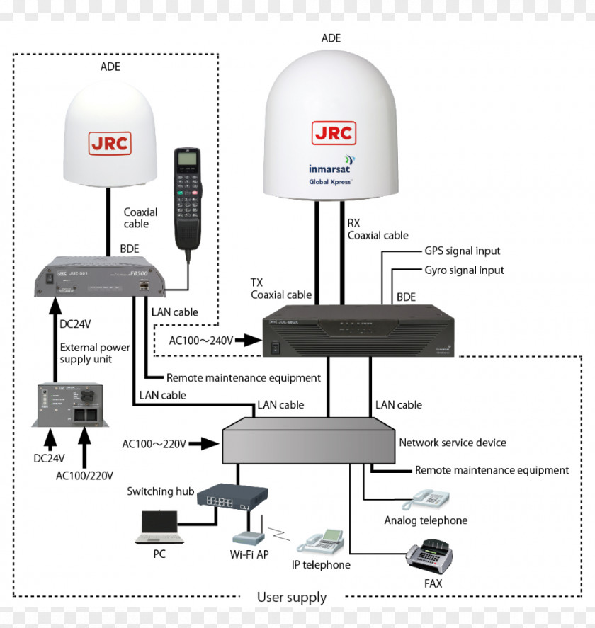 Cd Rom Electronics Accessory Telephone Satellite Phones [ JabaSat ] Internet Satelital Y Telefonia PNG