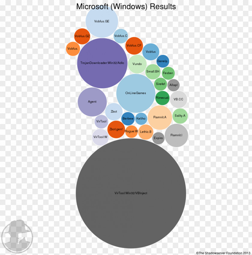 Circle Brand Diagram PNG