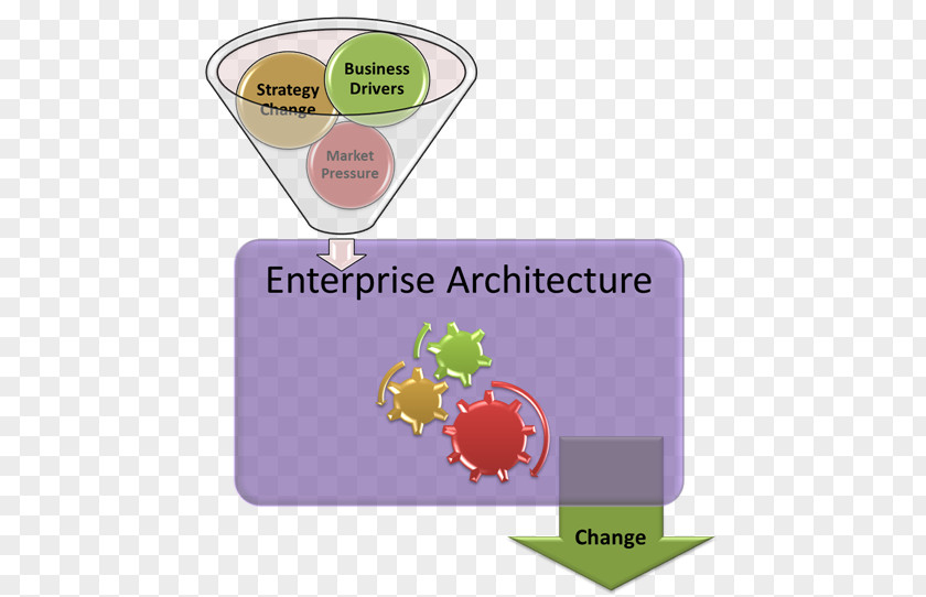 Enterprise Architecture Brand Font PNG