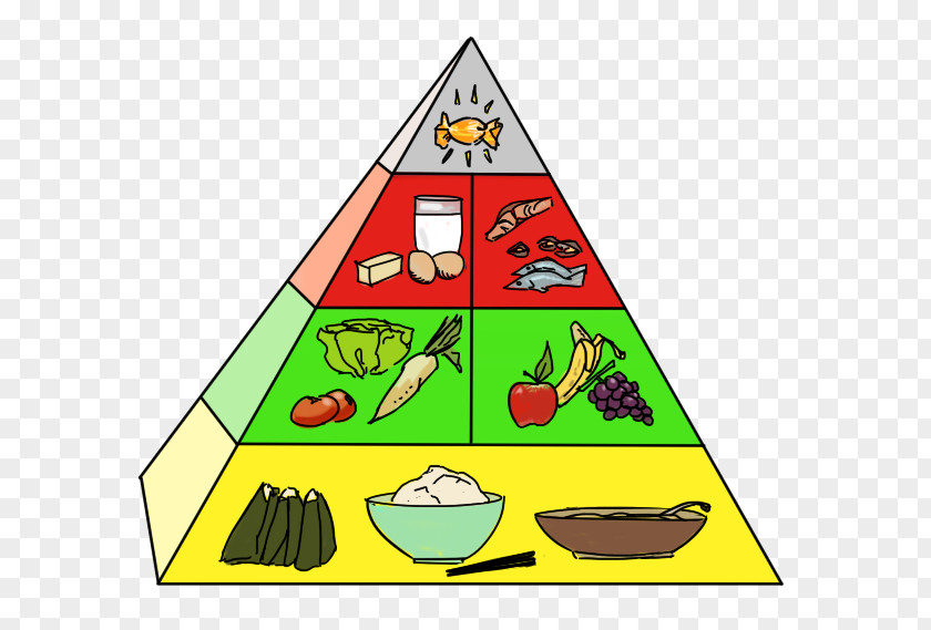 Food Pyramid Health Asian Cuisine Nutrition PNG