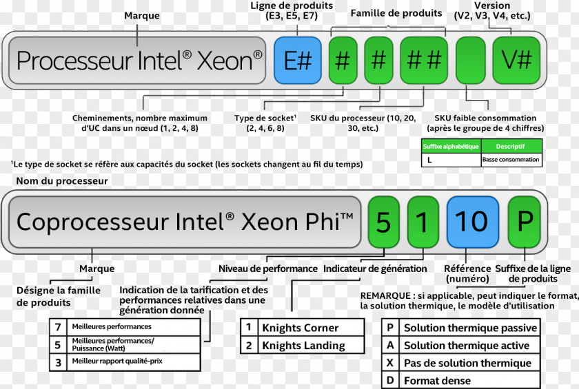 Intel CPU Xeon E3-1270 V6 BX80677E31270V6 Central Processing Unit Multi-core Processor PNG