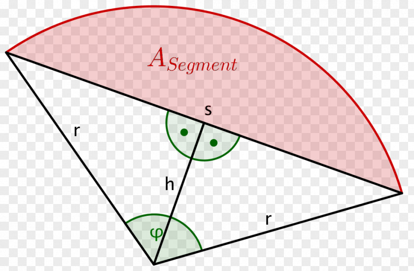 Angle Area Circular Segment Sector Perimeter PNG