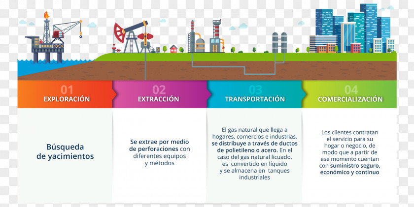 Natural Gas Natural-gas Processing Industry Proceso Del Licuado PNG