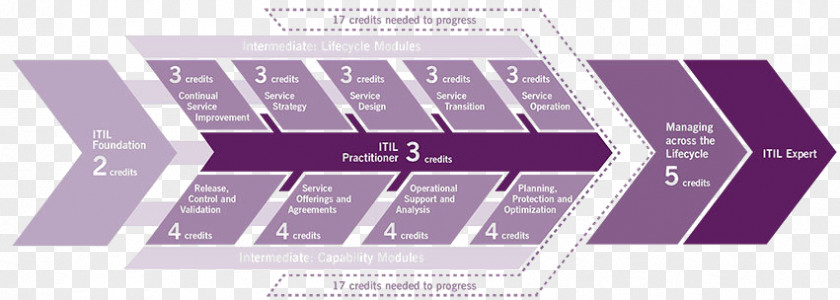 System Context Diagram New Horizons Computer Learning Centers ITIL Professional Certification Course PNG