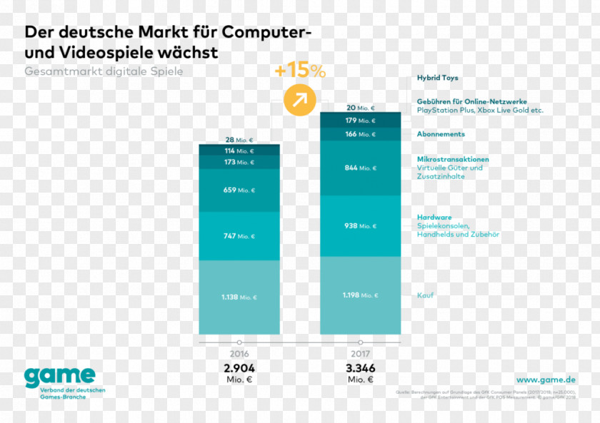 2030 Germany Video Game Industry PNG