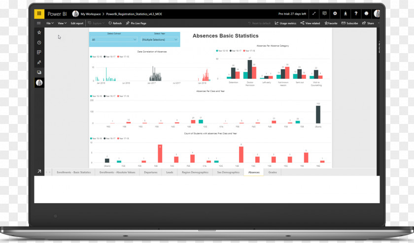 Business SugarCRM Report Customer Relationship Management Analytics PNG