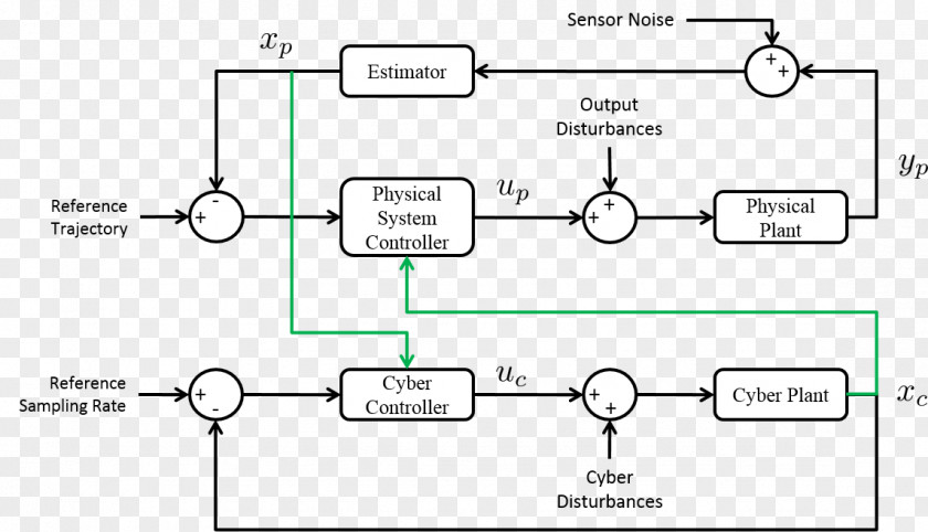 Line Document Drawing Technology PNG