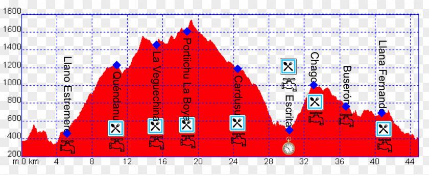 Line Graphics Diagram Angle PNG