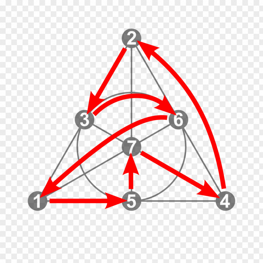 Line Point Angle PNG