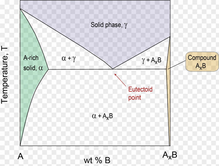 Line Paper Angle Diagram PNG