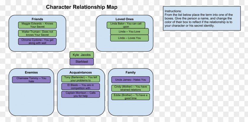 Map Interpersonal Relationship Internet Non-player Character PNG