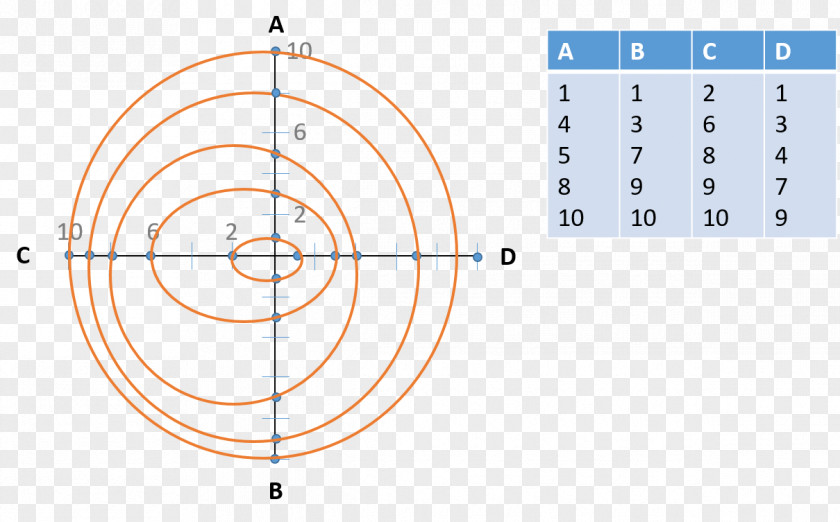 Circle Diagram Point Ellipse Shape PNG