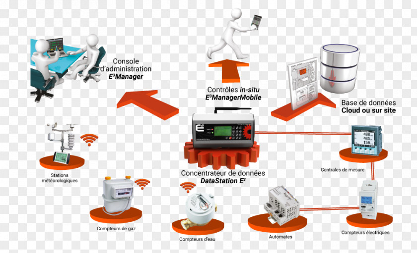 Technology Diagram PNG