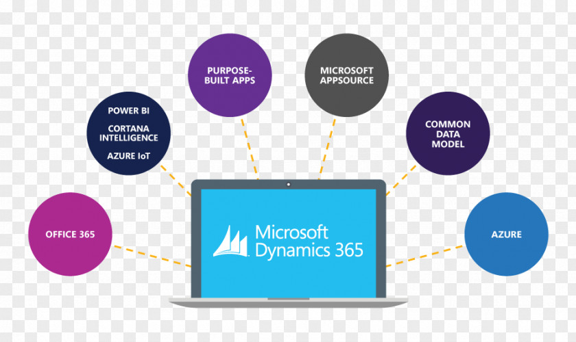 Mobile Software Dynamics 365 Microsoft Customer Relationship Management Enterprise Resource Planning PNG