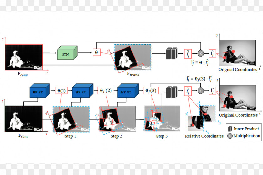 Transformer Computer Network ResearchGate Download Convolutional Neural PNG