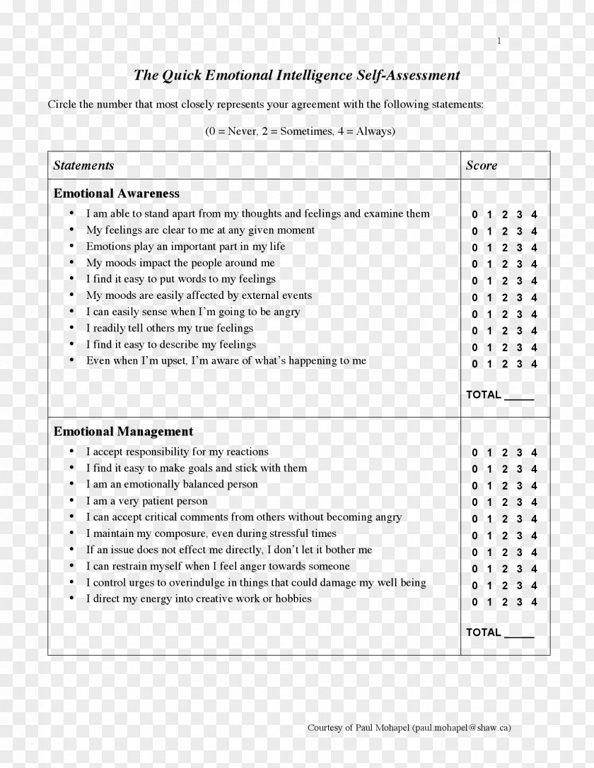 Emotional Intelligence Document Journal Of The American College Cardiology Customer Satisfaction Form PNG